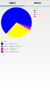 作业拍照搜答案小助手